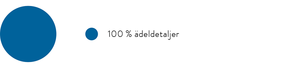 adelbox_pajdiagram_555px-2_2.png