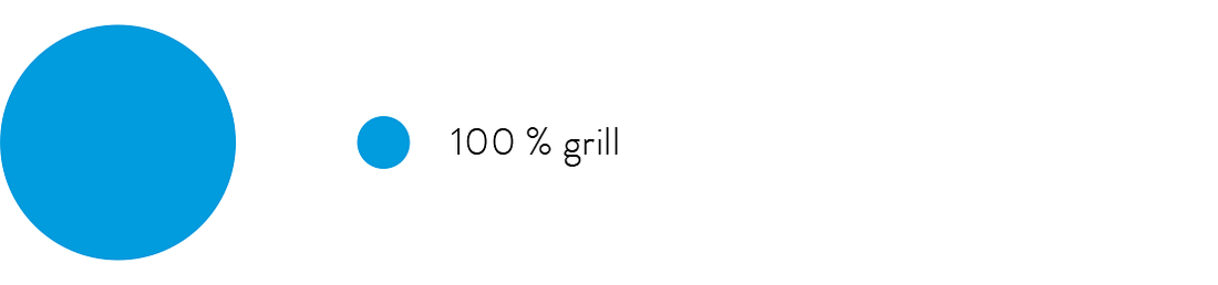 grillbox_pajdiagram_555px-2.png