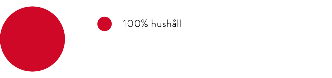 hushallsbox_4_pajdiagram_555px-2.png