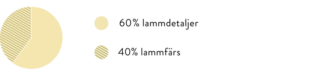 lammbox-finstyckat_pajdiagram_555px.jpg