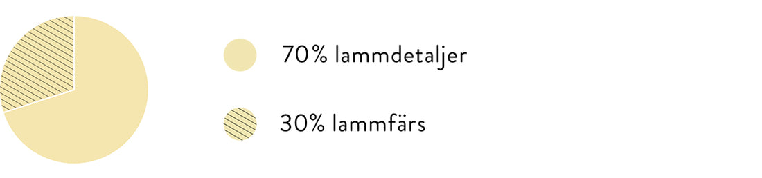 lammbox-skivat-med-ben_pajdiagram_555px.jpg