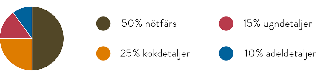 notbox_pajdiagram_555px-2.png