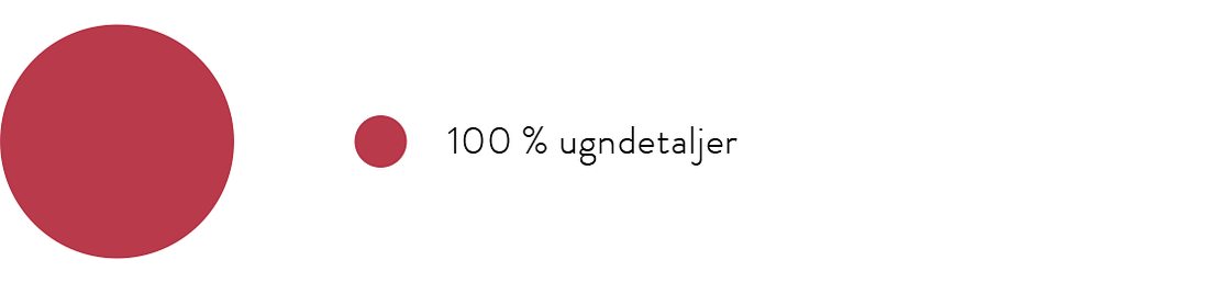 ugnbox_pajdiagram_555px-2.png